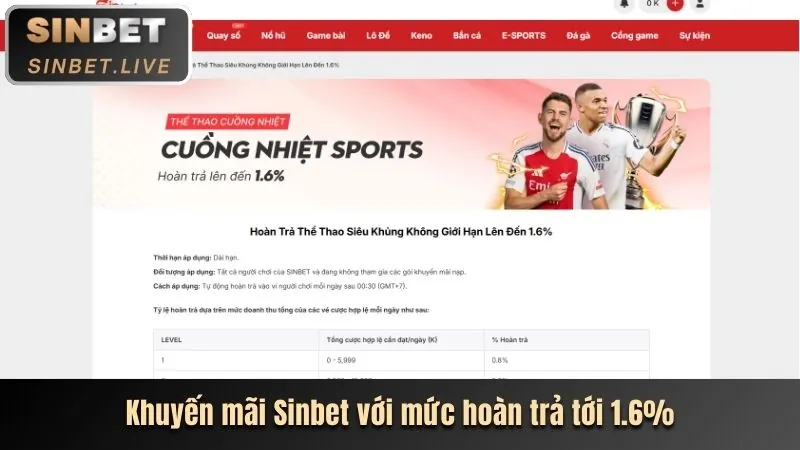 Hoàn trả nạp tiền hàng ngày